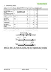 SHTC1 datasheet.datasheet_page 5