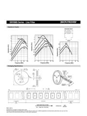 SRF0905-100Y datasheet.datasheet_page 2