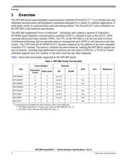 MPC855TZQ50D4 datasheet.datasheet_page 3