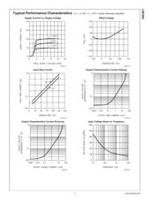 LMC660CMX datasheet.datasheet_page 6