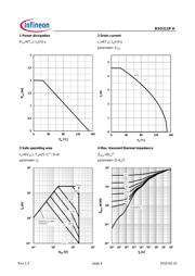 BSO211P H datasheet.datasheet_page 4