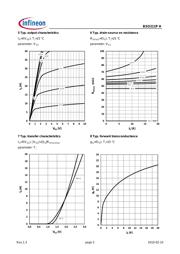 BSO211P H datasheet.datasheet_page 5