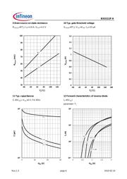 BSO211P H datasheet.datasheet_page 6