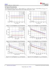 TPS70950DRVRM3 datasheet.datasheet_page 6