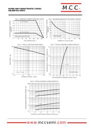 GBJ806 datasheet.datasheet_page 2