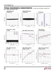 LTC2368CMS-16#PBF datasheet.datasheet_page 6