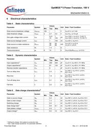 BSZ440N10NS3G datasheet.datasheet_page 5