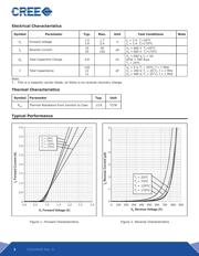 C3D02060F datasheet.datasheet_page 2