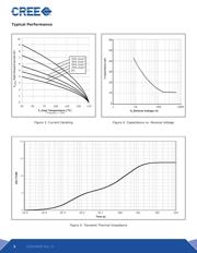 C3D02060F datasheet.datasheet_page 3