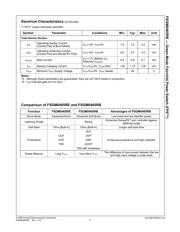 FSGM0465RBWDTU datasheet.datasheet_page 6