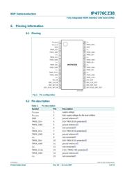 IP4776CZ38/T3 数据规格书 3