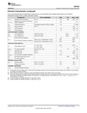 DRV201YFMT datasheet.datasheet_page 5