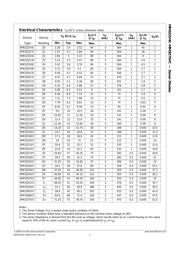 MM3Z5V1C datasheet.datasheet_page 2