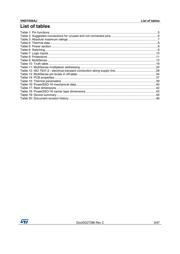 VND7050AJTR datasheet.datasheet_page 3