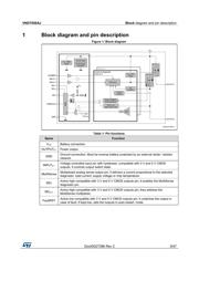 VND7050AJTR datasheet.datasheet_page 5