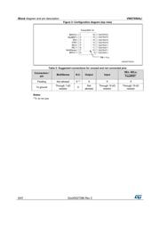 VND7050AJTR datasheet.datasheet_page 6