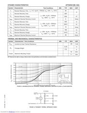 APT60DQ120BG datasheet.datasheet_page 2