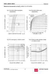 UMD6NTR datasheet.datasheet_page 3