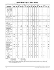 LM2902AS14-13 datasheet.datasheet_page 2