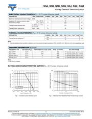 S3A-E3/57T datasheet.datasheet_page 2