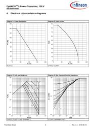 BSC093N15NS5ATMA1 datasheet.datasheet_page 5