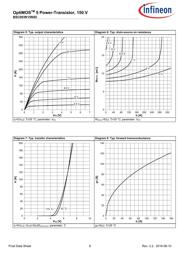 BSC093N15NS5ATMA1 datasheet.datasheet_page 6