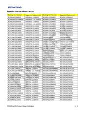 R5F109GCJFB#V0 datasheet.datasheet_page 2