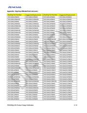 R5F109GCJFB#V0 datasheet.datasheet_page 3