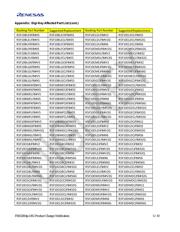 R5F109GCJFB#V0 datasheet.datasheet_page 5