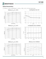SC195BCSTRT 数据规格书 5