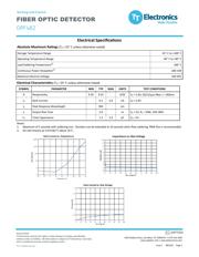 OPF482 datasheet.datasheet_page 2