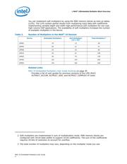 10M25DAF256I7P datasheet.datasheet_page 4