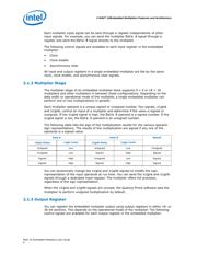 10M25DAF256I7P datasheet.datasheet_page 6