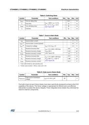 STD4N80K5 datasheet.datasheet_page 5