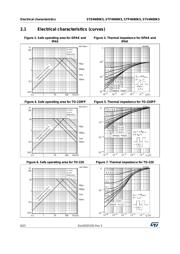 STD4N80K5 datasheet.datasheet_page 6