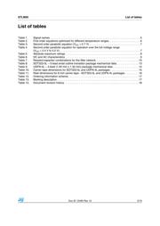 STLM20DD9F datasheet.datasheet_page 3