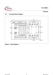 TLE5205-2 datasheet.datasheet_page 4