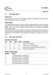 TLE5205-2 数据规格书 5