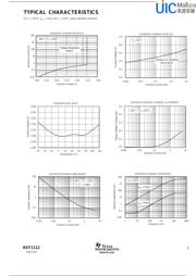 REF1112AIDBZR datasheet.datasheet_page 3