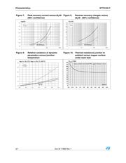 STTH102AY datasheet.datasheet_page 4