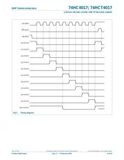 74HCT4017D,652 datasheet.datasheet_page 5