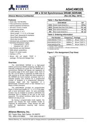 AS4C4M32S-7TCNTR datasheet.datasheet_page 1