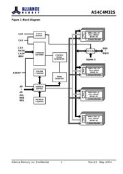 AS4C4M32S-7TCNTR datasheet.datasheet_page 2