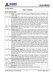 AS4C4M32S-7TCNTR datasheet.datasheet_page 3