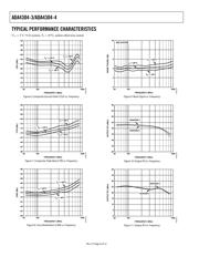 ADA4304-3ACPZ-R7 datasheet.datasheet_page 6