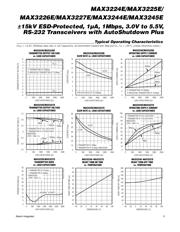 MAX3245EEUI+ datasheet.datasheet_page 5