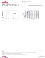GRM155R71H473KE14D datasheet.datasheet_page 4
