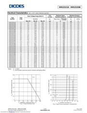 MMSZ5231B-7-F datasheet.datasheet_page 2