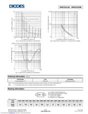 MMSZ5231B-7-F datasheet.datasheet_page 3