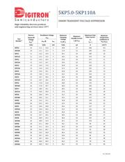 5KP110 datasheet.datasheet_page 2
